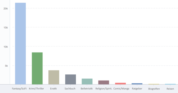 How the readfy Launch Went