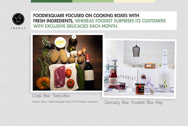 Foodist Plans to Acquire Assets of Its Insolvent Competitor foodieSquare