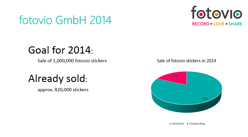 Fotovio gagne de nouveaux clients importants et développe son réseau de partenaires de distribution