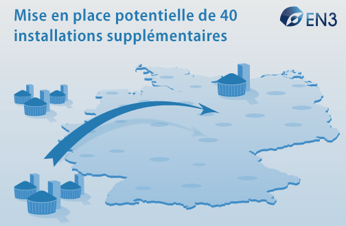 EN3 conclut un contrat pour la mise en place de plusieurs installations potentielles avec l’un des leaders des centrales à biogaz
