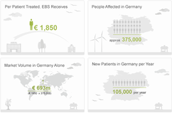 EBS Business Model Ensures Continuous Revenue Stream