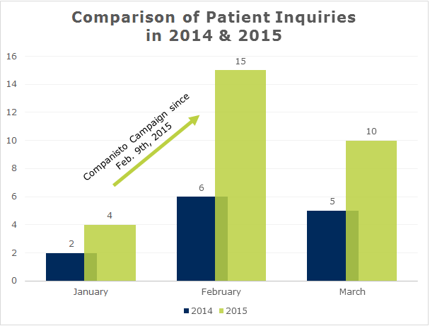 Physicians Are Becoming Increasingly Interested in the EBS Technology