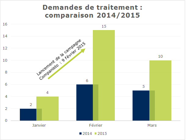 Les médecins sont toujours plus nombreux à s’intéresser à la technologie EBS