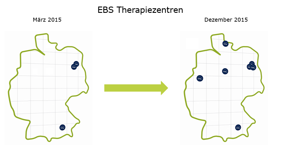 EBS Technologies mit neuem Therapiezentrum