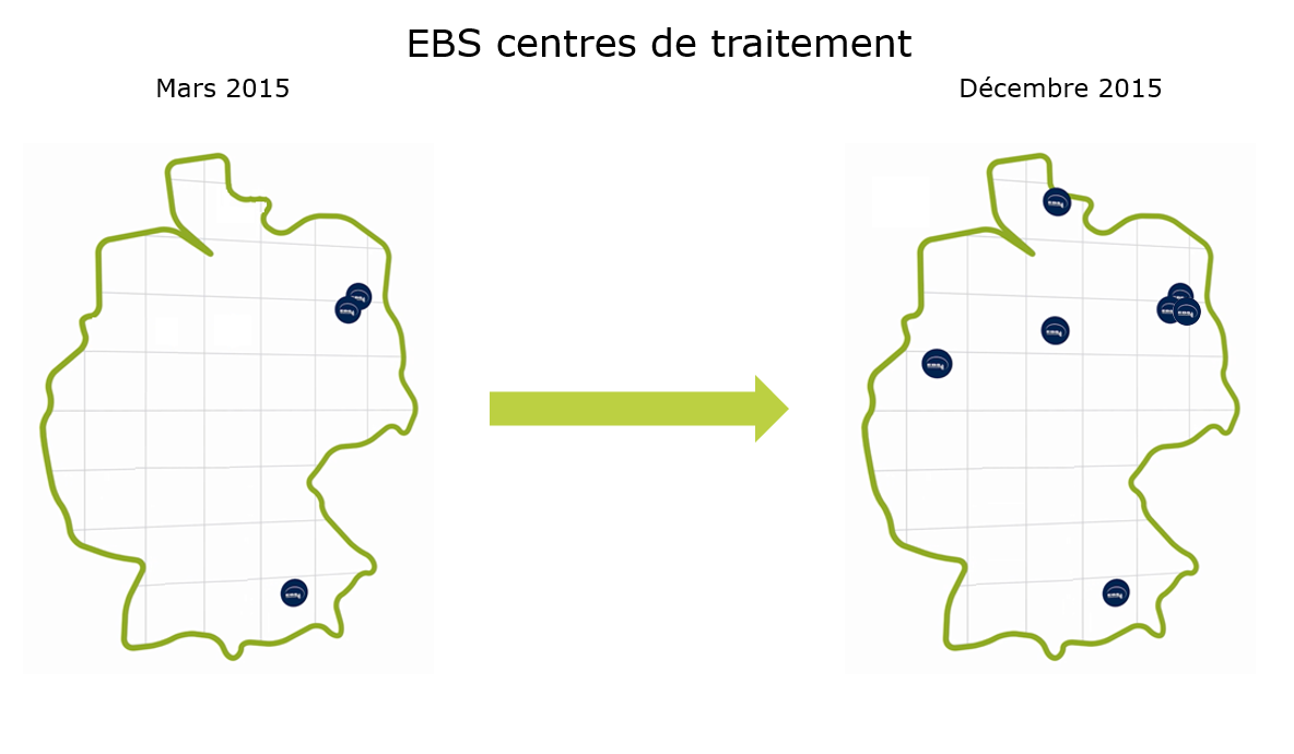 EBS équipe un autre centre de traitement de sa technologie