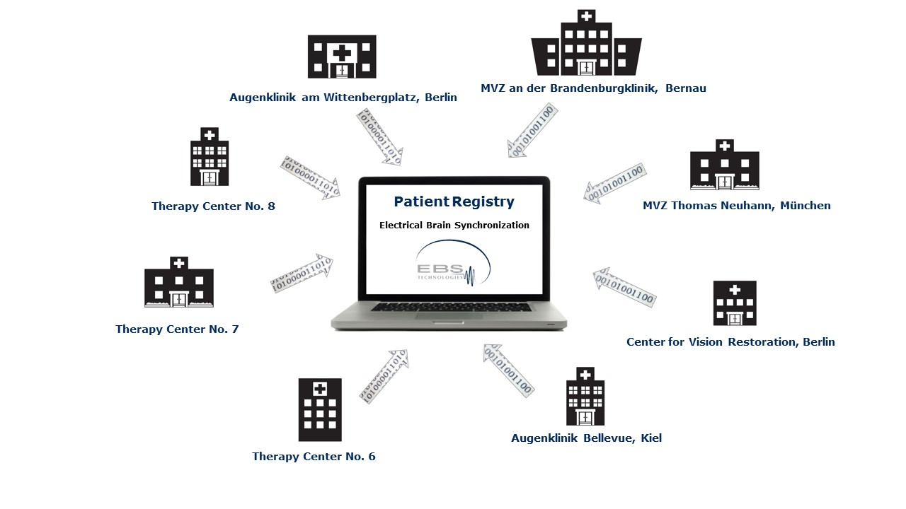 The Patient Registry Is an Important Asset for EBS Technologies