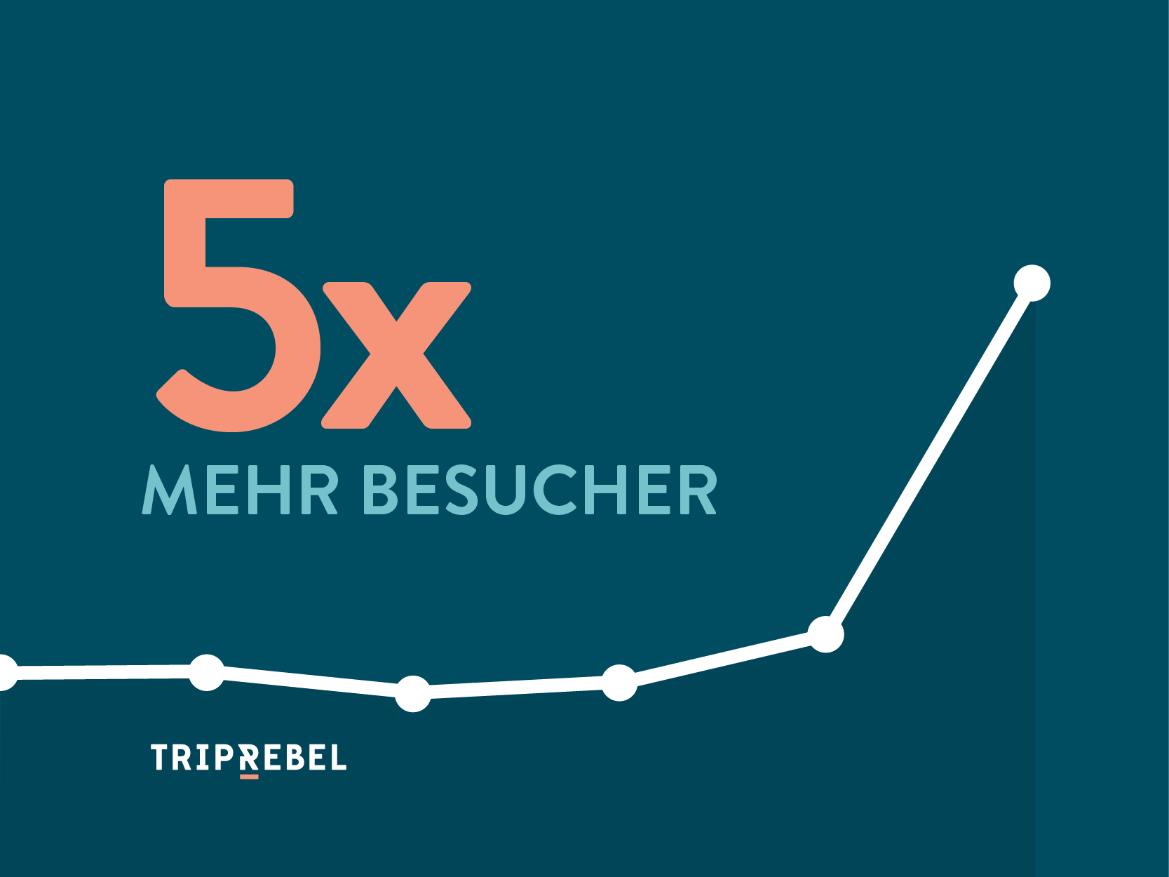 Besucherzahlen bei TripRebel verfünffachen sich seit Kampagnenstart