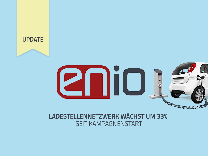 ENIO-Ladestellennetzwerk wächst um 33% seit Kampagnenstart