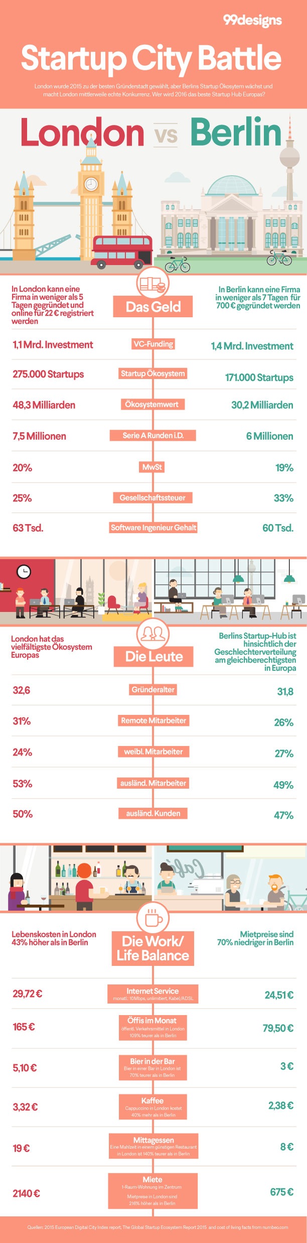 Quelle: 99designs