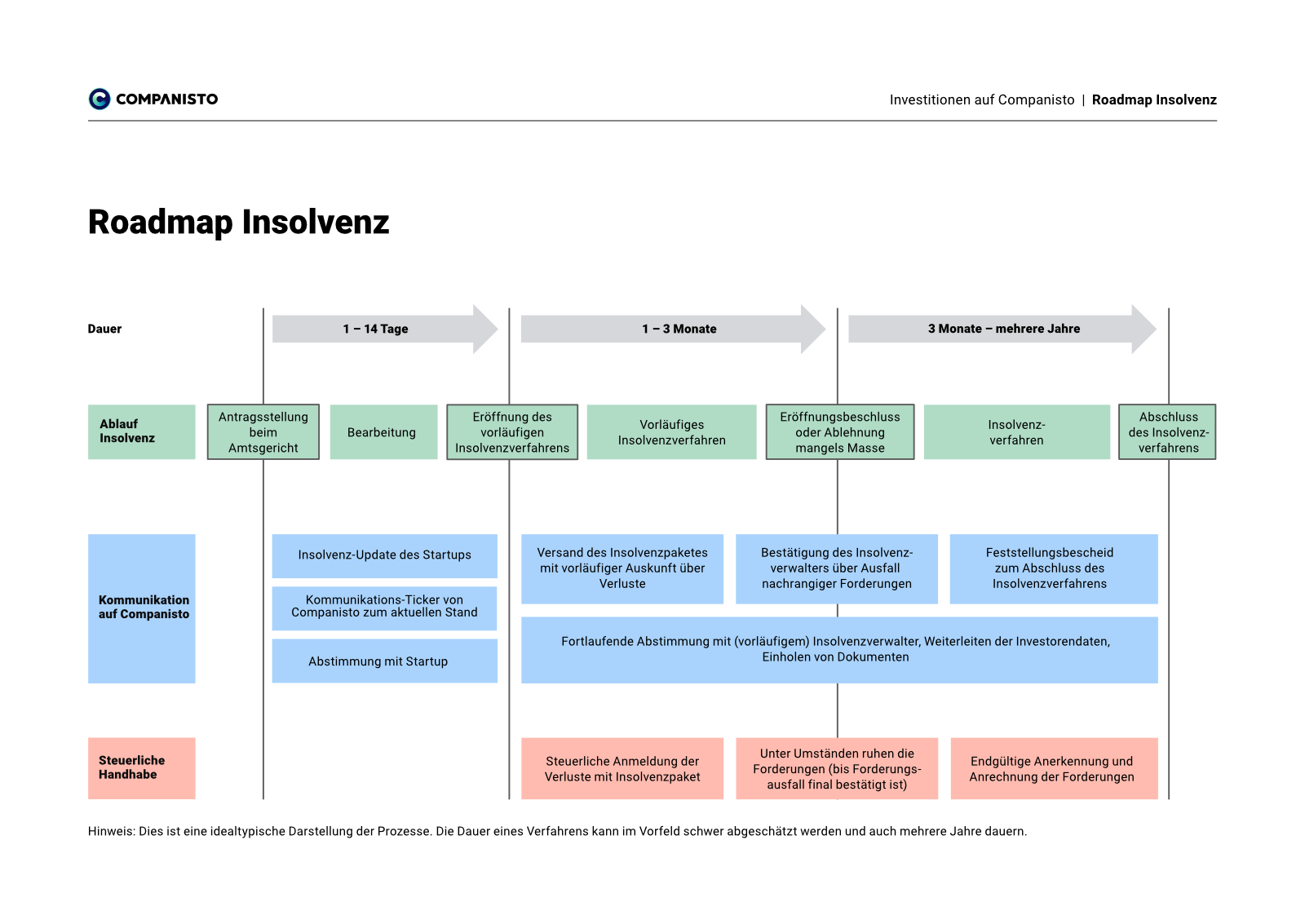 express travel international gmbh insolvenzverfahren