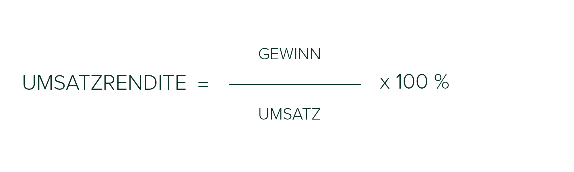 Umsatzrendite