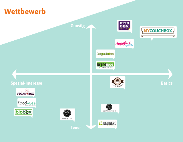 Grafik Wettbewerb