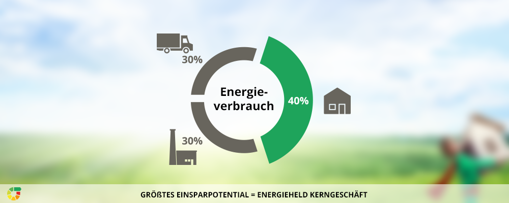 Potential_energieheld