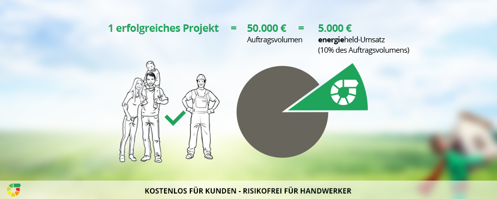 energieheld_Geschaeftsmodell