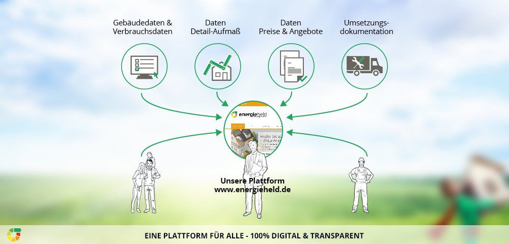 Plattform_energieheld