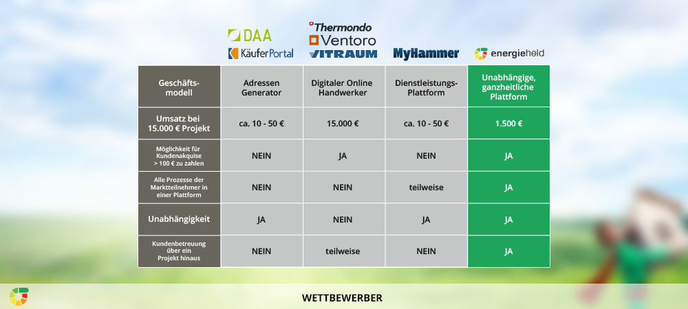 energieheld_Wettbewerber