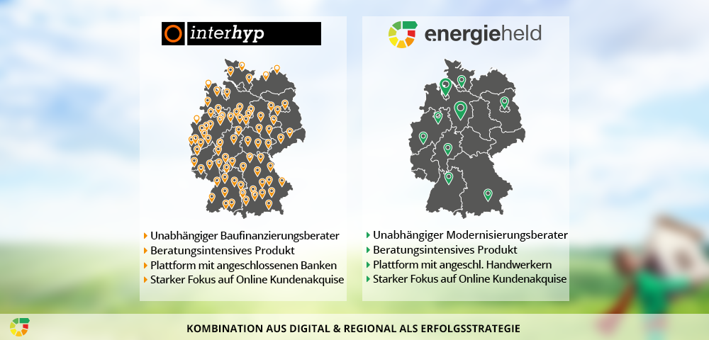 interhyp_modell_energieheld