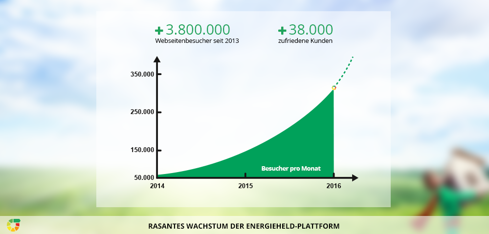 Besucher_energieheld