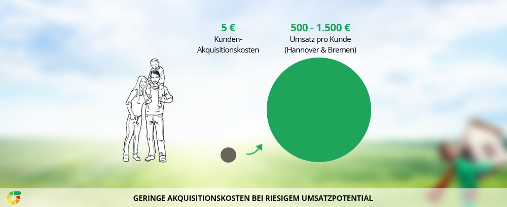 Kundenakquisitionskosten_energieheld