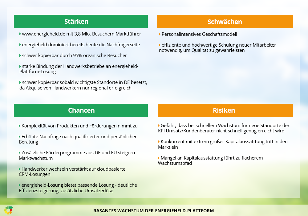 SWOT-Analyse_energieheld