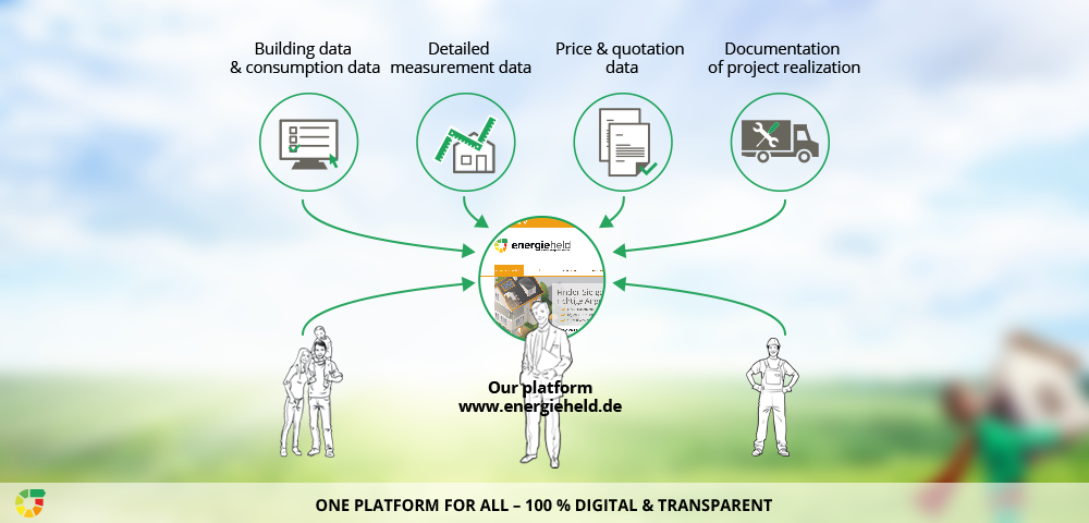 Platform_energieheld
