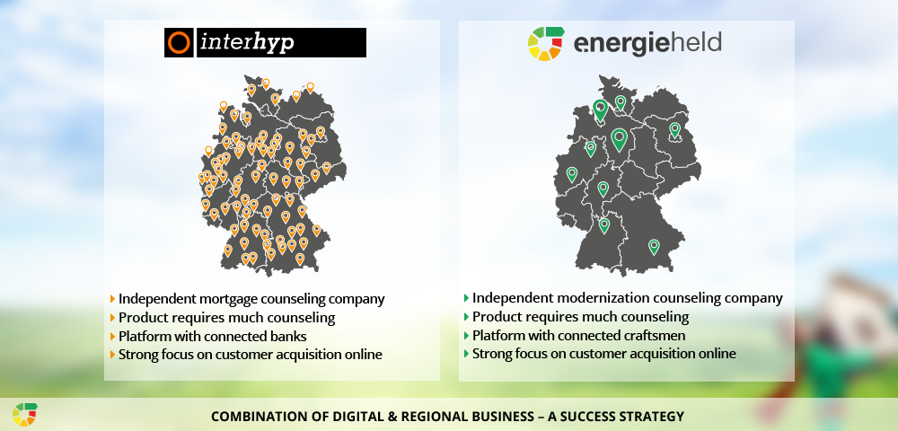 interhyp_model_energieheld