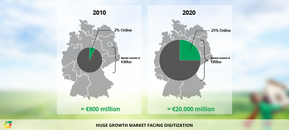 market_energieheld