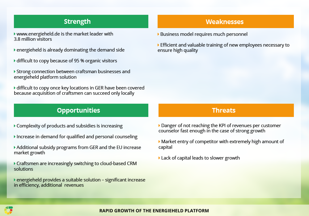SWOT_Analysis_energieheld