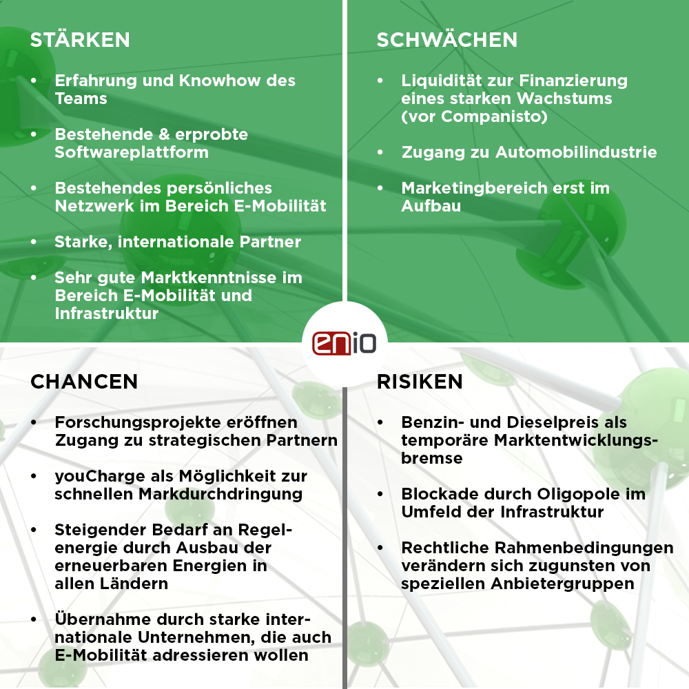 SWOT