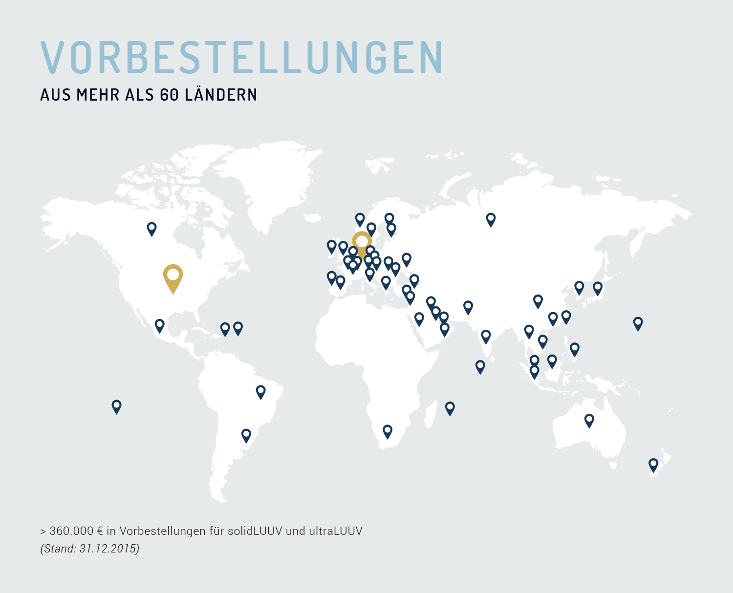 Vorbestellungen
