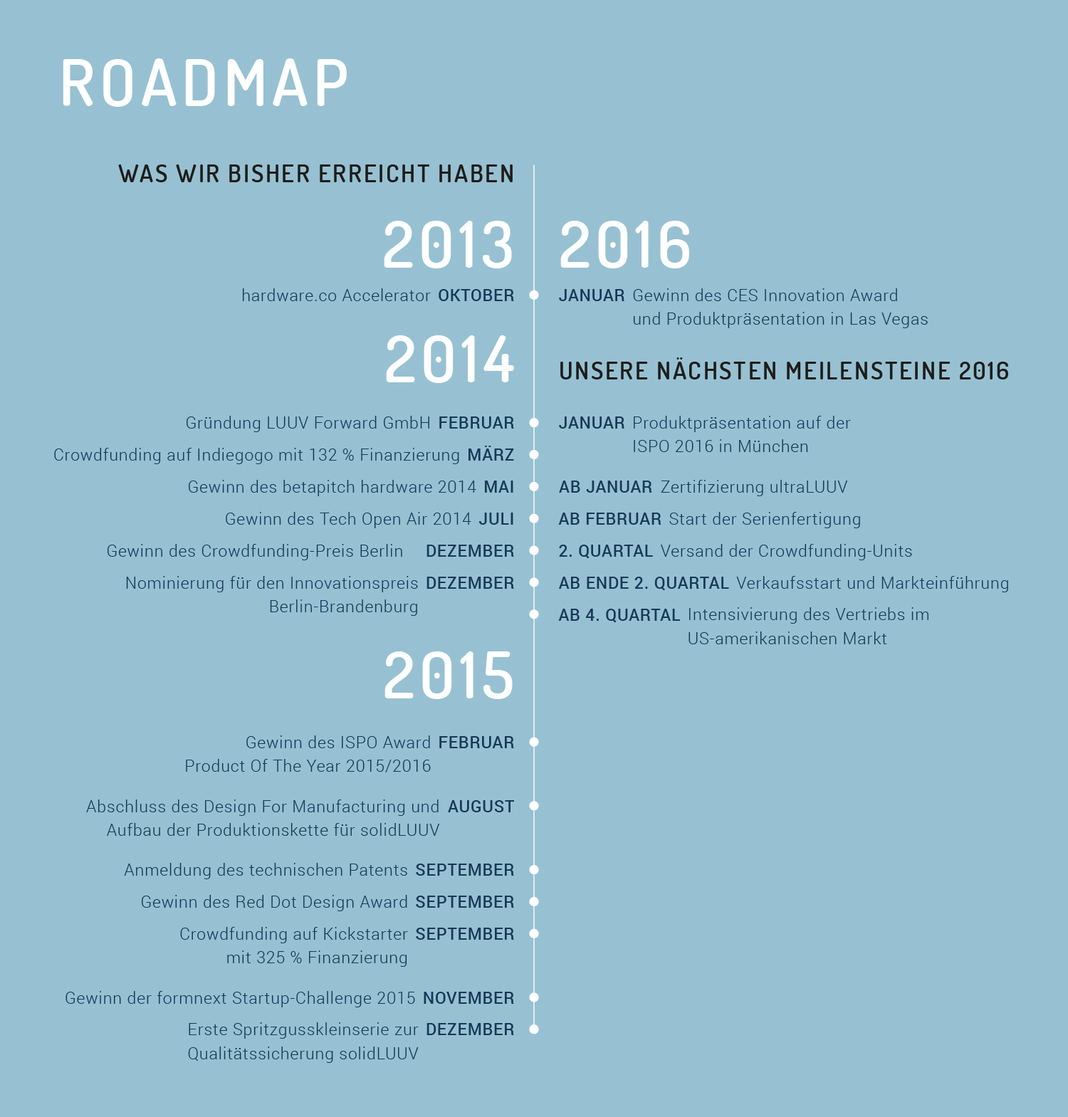 Roadmap