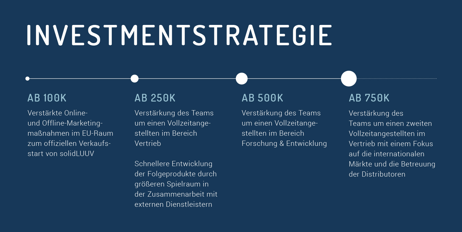Investmentstrategie
