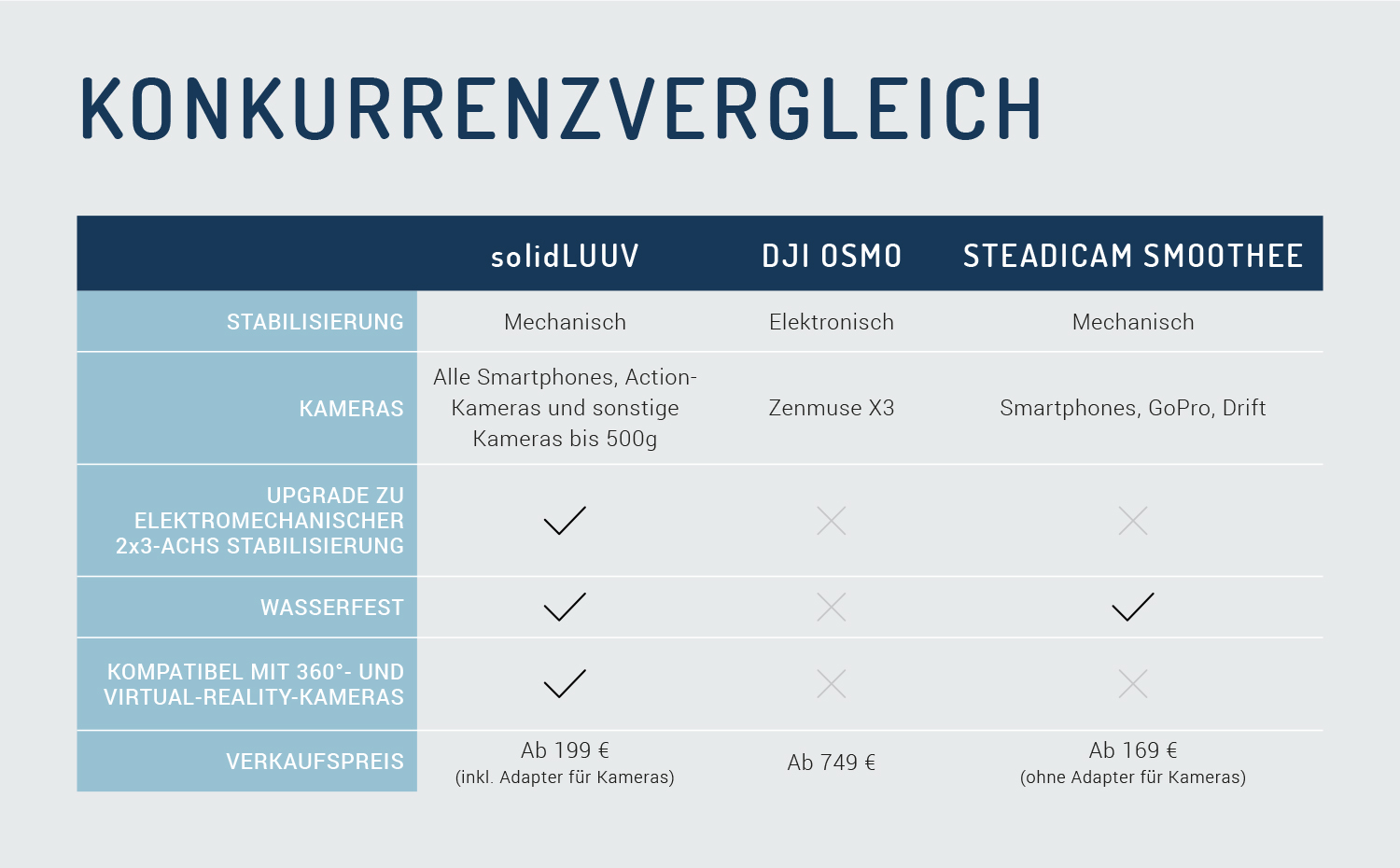Konkurrenzvergleich