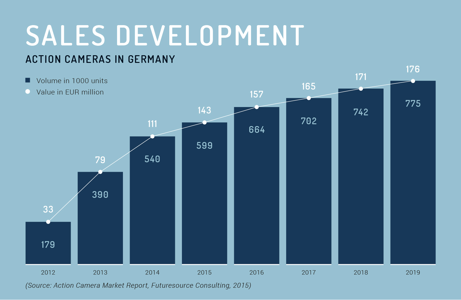 sales_development_actioncams