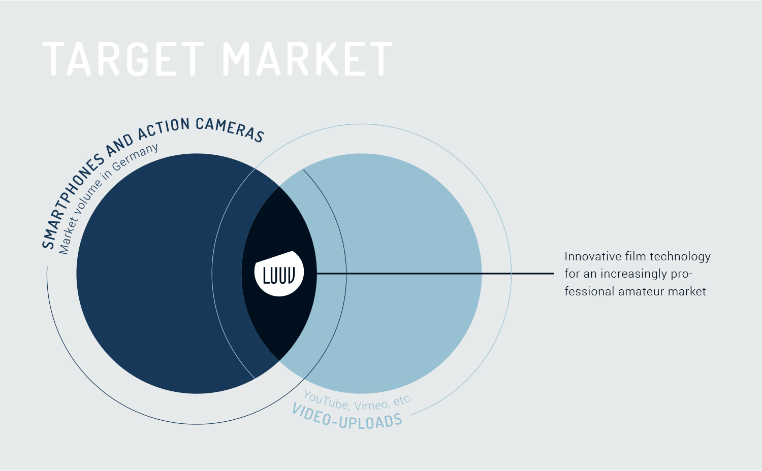 target_market