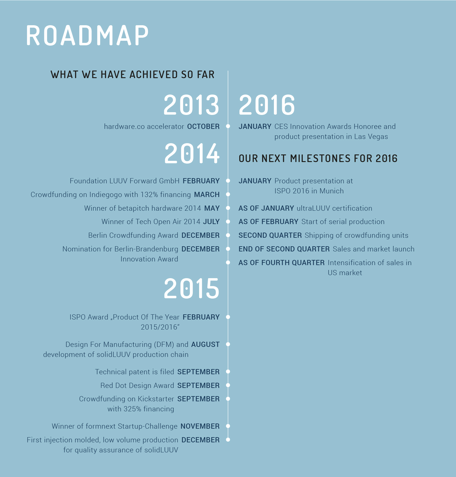roadmap
