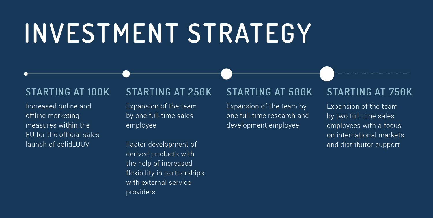 investment_strategy