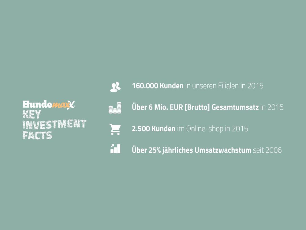 Key Investment Facts