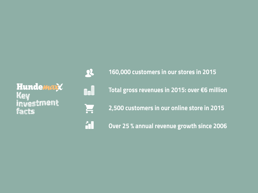Key Investment Facts