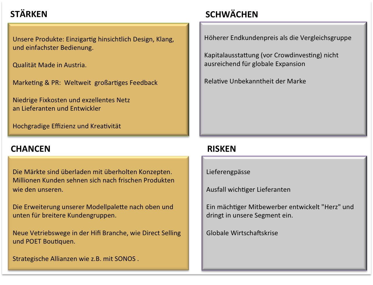 SWOT