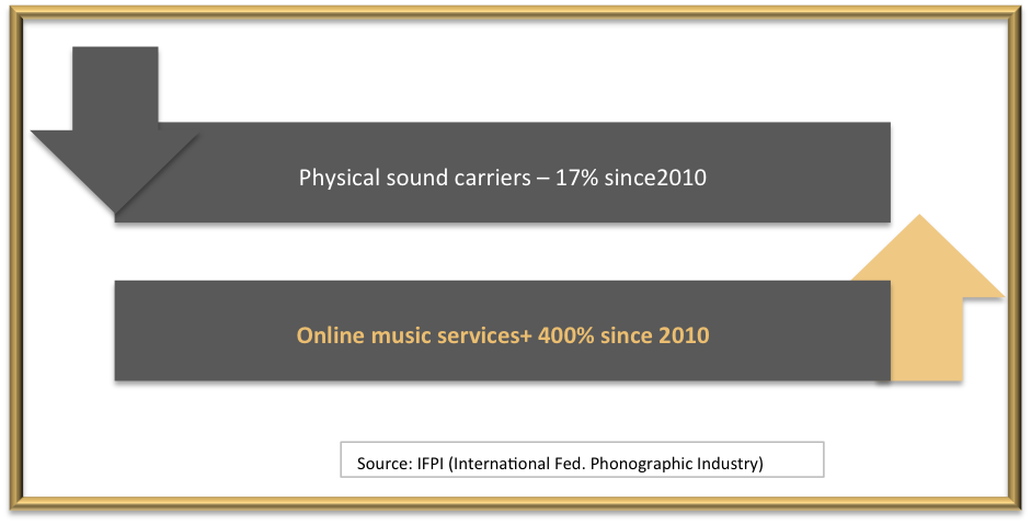 CD vs. online music