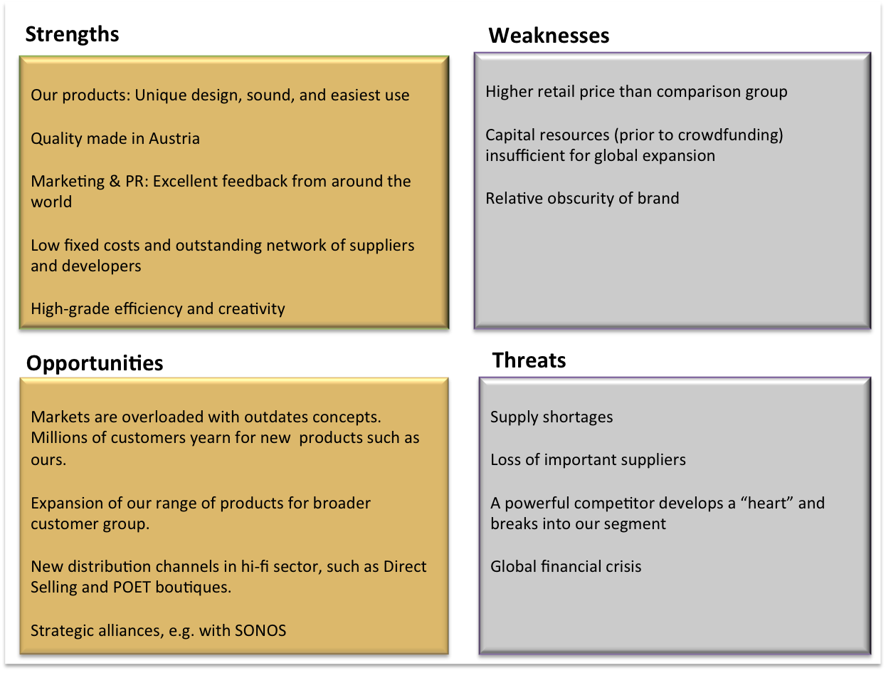 SWOT