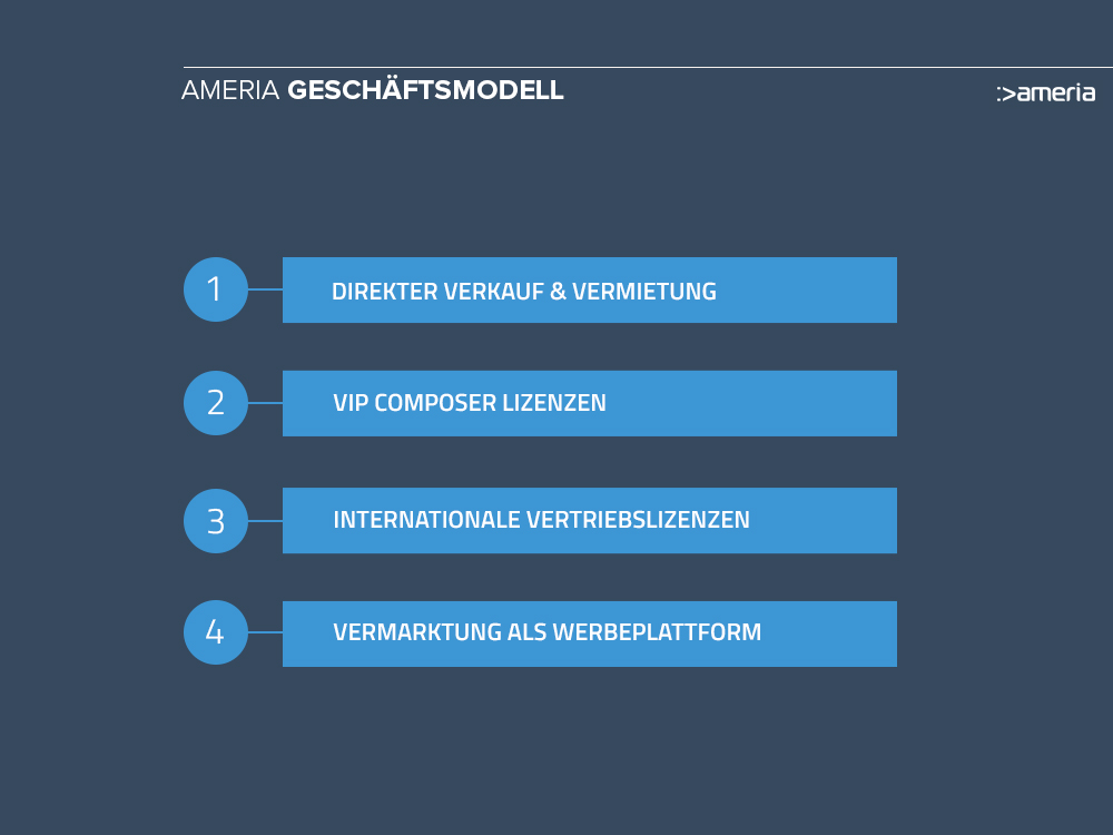 Geschäftsmodell
