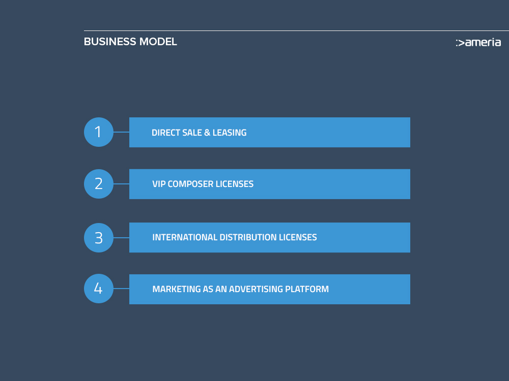 Business Model
