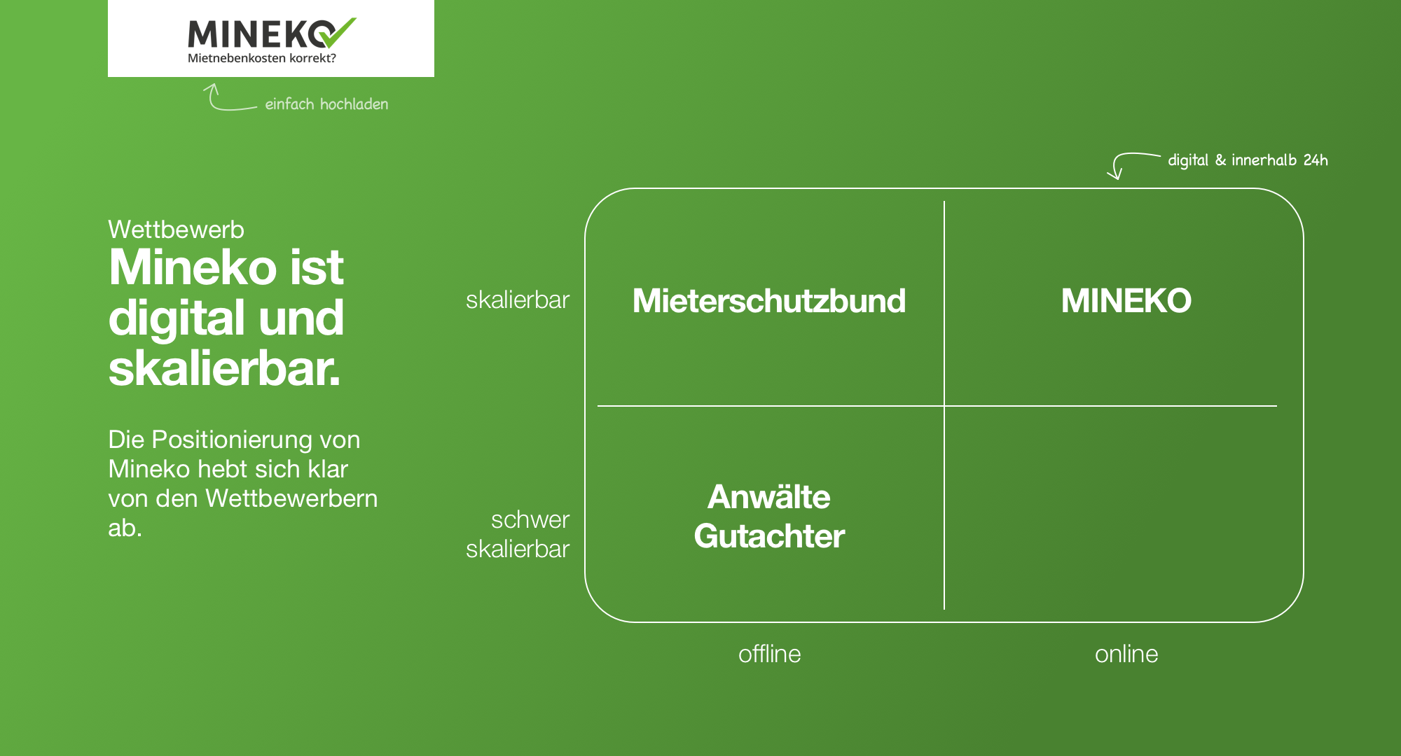 Wettbewerb