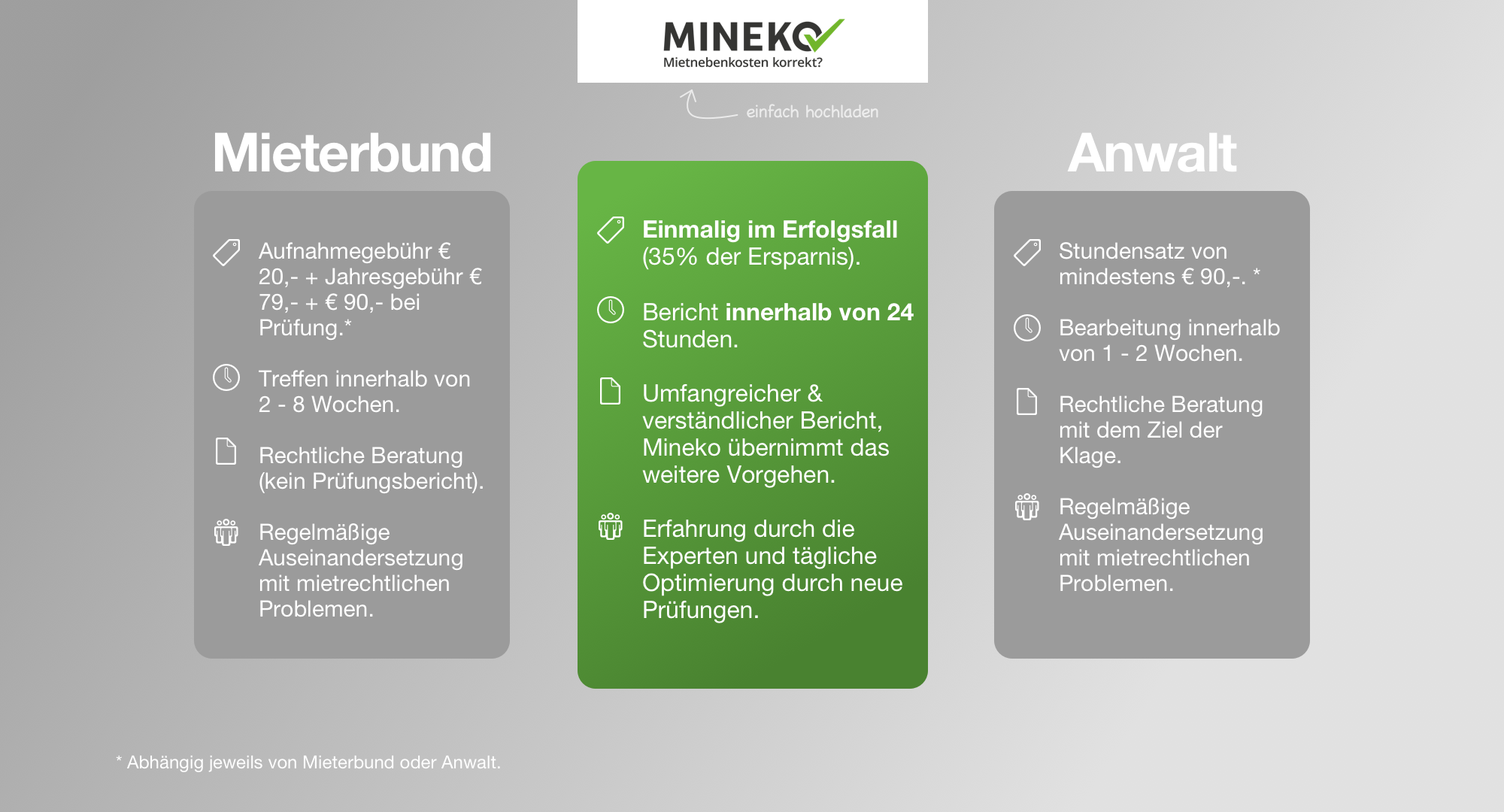 Vergleich mit Wettbewerbern