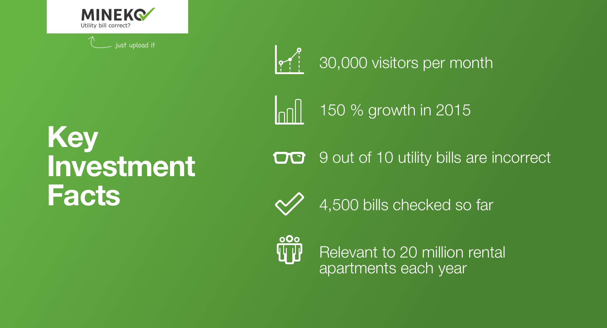 Key Investment Facts