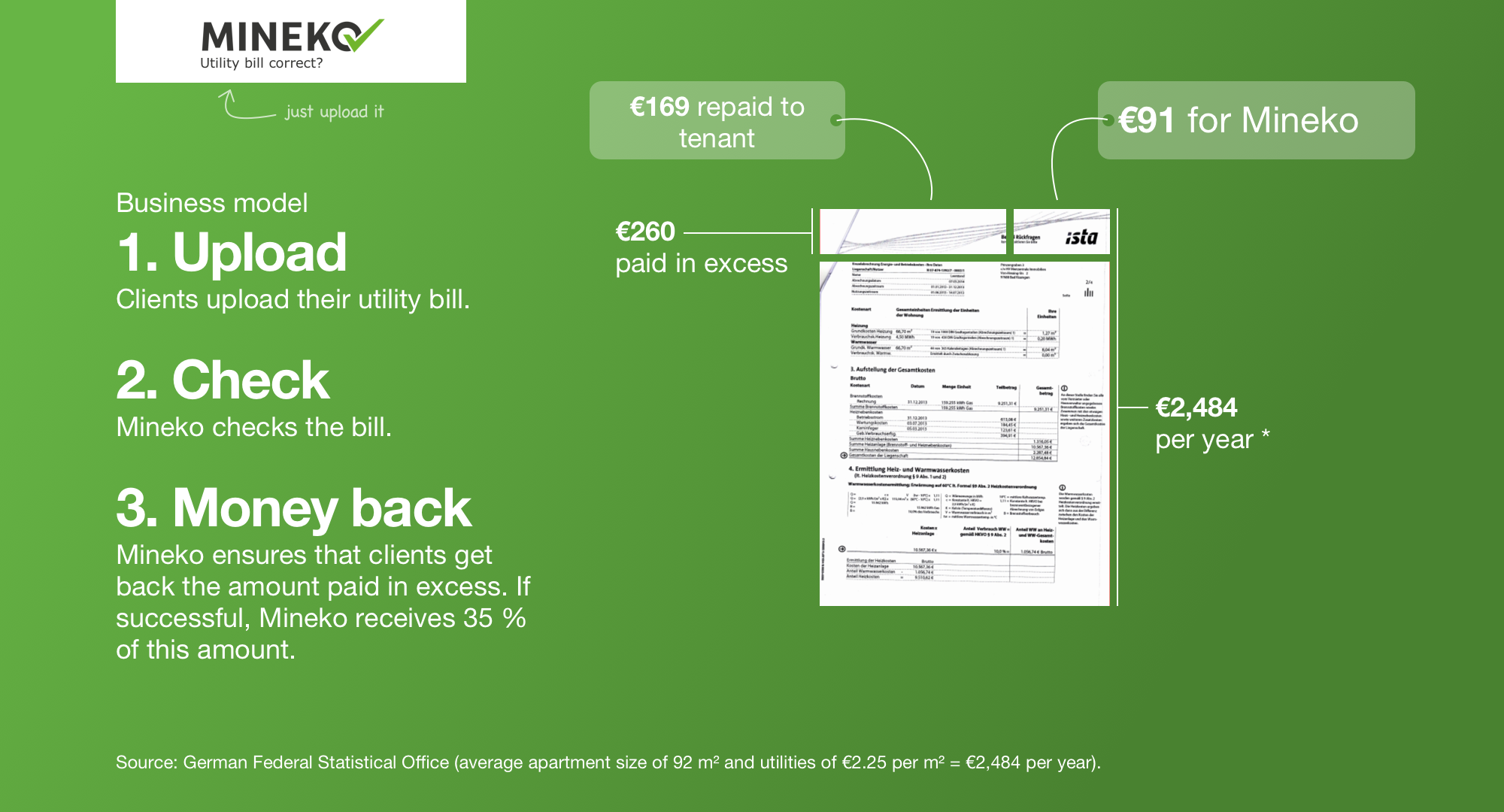 Business Model