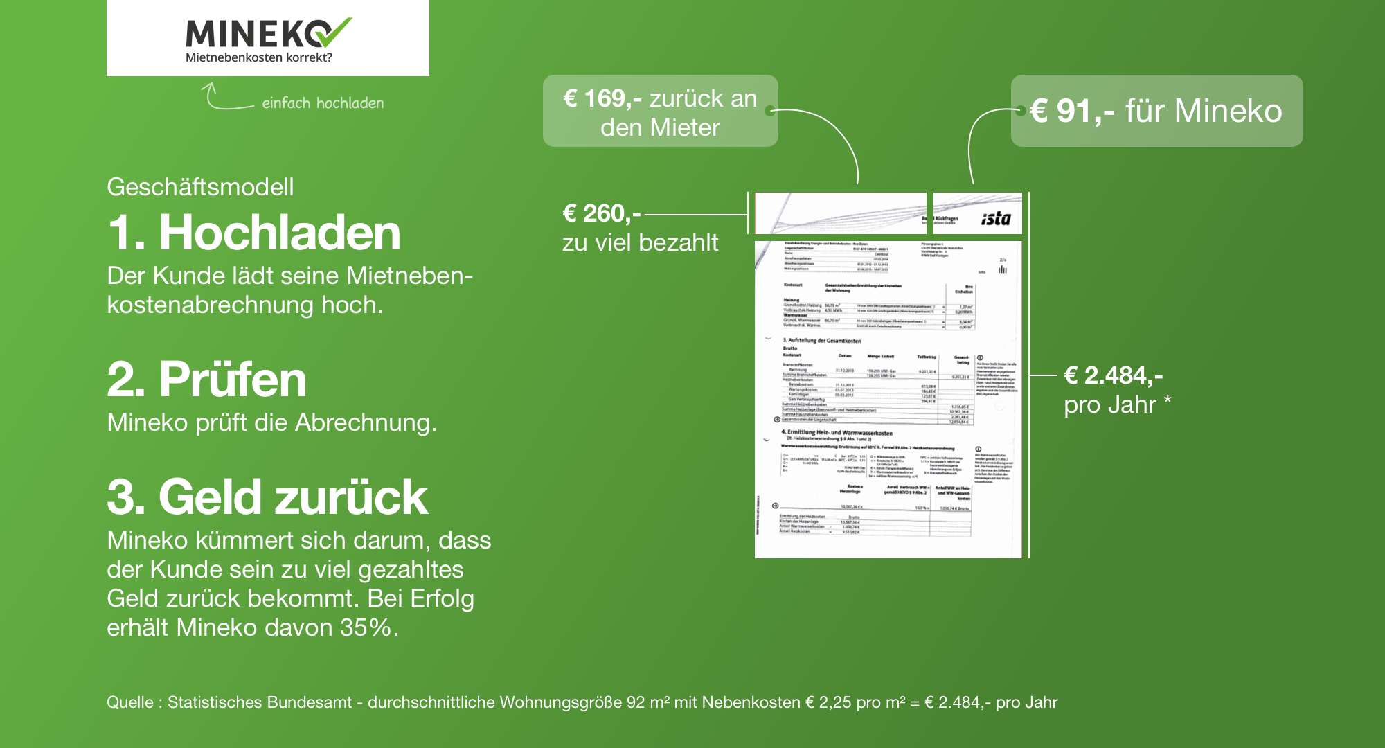 Geschäftsmodell