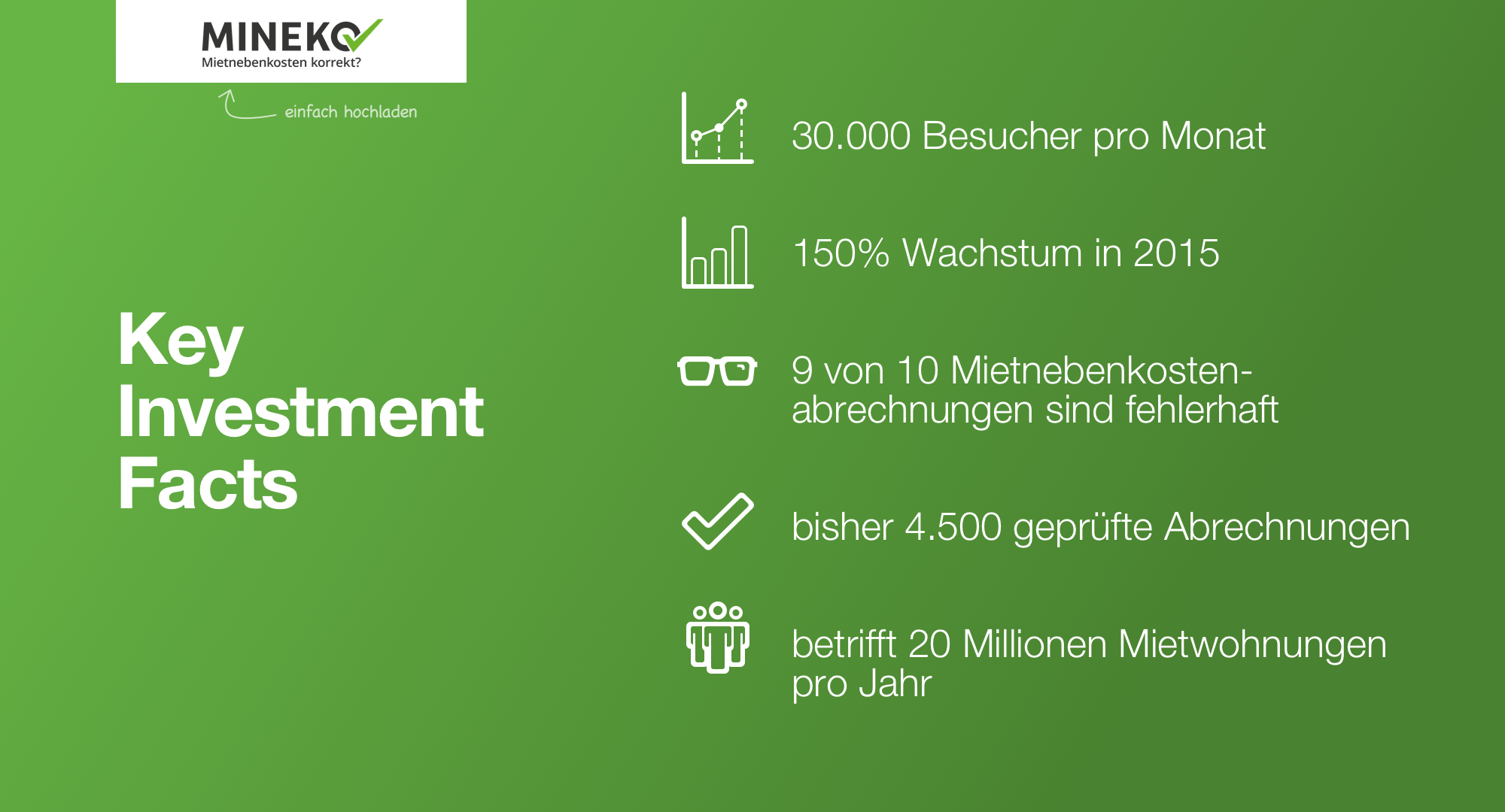 Key Investment Facts